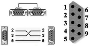 kabel-0-modem